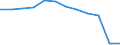 Maßeinheit: Anzahl / Schweregrad (Ausfalltage): 4 Tage und mehr / Erwerbsbevölkerung und Beschäftigungsstatus: Unbekannt / Statistische Systematik der Wirtschaftszweige in der Europäischen Gemeinschaft (NACE Rev. 1.1): Land- und Forstwirtschaft / Geopolitische Meldeeinheit: Europäische Union - 15 Länder (1995-2004) und Norwegen