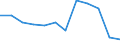 Maßeinheit: Anzahl / Schweregrad (Ausfalltage): 4 Tage und mehr / Erwerbsbevölkerung und Beschäftigungsstatus: Unbekannt / Statistische Systematik der Wirtschaftszweige in der Europäischen Gemeinschaft (NACE Rev. 1.1): Energie- und Wasserversorgung / Geopolitische Meldeeinheit: Europäische Union - 15 Länder (1995-2004) und Norwegen