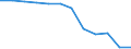 Maßeinheit: Anzahl / Schweregrad (Ausfalltage): 4 Tage und mehr / Erwerbsbevölkerung und Beschäftigungsstatus: Unbekannt / Statistische Systematik der Wirtschaftszweige in der Europäischen Gemeinschaft (NACE Rev. 1.1): Verkehr und Nachrichtenübermittlung / Geopolitische Meldeeinheit: Europäische Union - 15 Länder (1995-2004) und Norwegen