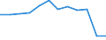 Maßeinheit: Anzahl / Schweregrad (Ausfalltage): 4 Tage und mehr / Erwerbsbevölkerung und Beschäftigungsstatus: Unbekannt / Statistische Systematik der Wirtschaftszweige in der Europäischen Gemeinschaft (NACE Rev. 1.1): Kreditinstitute und Versicherungen (ohne Sozialversicherung); Grundstücks- und Wohnungswesen / Geopolitische Meldeeinheit: Europäische Union - 15 Länder (1995-2004) und Norwegen