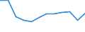 Maßeinheit: Anzahl / Schweregrad (Ausfalltage): Tödlich / Erwerbsbevölkerung und Beschäftigungsstatus: Erwerbstätige / Statistische Systematik der Wirtschaftszweige in der Europäischen Gemeinschaft (NACE Rev. 1.1): Energie- und Wasserversorgung / Geopolitische Meldeeinheit: Europäische Union - 15 Länder (1995-2004) und Norwegen
