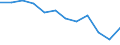 Maßeinheit: Anzahl / Schweregrad (Ausfalltage): Tödlich / Erwerbsbevölkerung und Beschäftigungsstatus: Erwerbstätige / Statistische Systematik der Wirtschaftszweige in der Europäischen Gemeinschaft (NACE Rev. 1.1): Bau / Geopolitische Meldeeinheit: Europäische Union - 15 Länder (1995-2004) und Norwegen