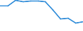Maßeinheit: Anzahl / Schweregrad (Ausfalltage): Tödlich / Erwerbsbevölkerung und Beschäftigungsstatus: Erwerbstätige / Statistische Systematik der Wirtschaftszweige in der Europäischen Gemeinschaft (NACE Rev. 1.1): Verkehr und Nachrichtenübermittlung / Geopolitische Meldeeinheit: Europäische Union - 15 Länder (1995-2004) und Norwegen