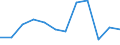Maßeinheit: Anzahl / Schweregrad (Ausfalltage): Tödlich / Erwerbsbevölkerung und Beschäftigungsstatus: Erwerbstätige / Statistische Systematik der Wirtschaftszweige in der Europäischen Gemeinschaft (NACE Rev. 1.1): Kreditinstitute und Versicherungen (ohne Sozialversicherung); Grundstücks- und Wohnungswesen / Geopolitische Meldeeinheit: Europäische Union - 15 Länder (1995-2004) und Norwegen