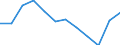 Maßeinheit: Anzahl / Schweregrad (Ausfalltage): Tödlich / Erwerbsbevölkerung und Beschäftigungsstatus: Arbeitnehmer / Statistische Systematik der Wirtschaftszweige in der Europäischen Gemeinschaft (NACE Rev. 1.1): Insgesamt - alle NACE-Wirtschaftszweige / Geopolitische Meldeeinheit: Europäische Union - 15 Länder (1995-2004) und Norwegen