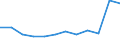 Maßeinheit: Anzahl / Schweregrad (Ausfalltage): Tödlich / Erwerbsbevölkerung und Beschäftigungsstatus: Arbeitnehmer / Statistische Systematik der Wirtschaftszweige in der Europäischen Gemeinschaft (NACE Rev. 1.1): Energie- und Wasserversorgung / Geopolitische Meldeeinheit: Europäische Union - 15 Länder (1995-2004) und Norwegen