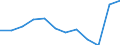 Maßeinheit: Anzahl / Schweregrad (Ausfalltage): Tödlich / Erwerbsbevölkerung und Beschäftigungsstatus: Arbeitnehmer / Statistische Systematik der Wirtschaftszweige in der Europäischen Gemeinschaft (NACE Rev. 1.1): Handel; Instandhaltung und Reparatur von Kraftfahrzeugen und Gebrauchsgütern / Geopolitische Meldeeinheit: Europäische Union - 15 Länder (1995-2004) und Norwegen
