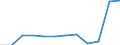 Maßeinheit: Anzahl / Schweregrad (Ausfalltage): Tödlich / Erwerbsbevölkerung und Beschäftigungsstatus: Arbeitnehmer / Statistische Systematik der Wirtschaftszweige in der Europäischen Gemeinschaft (NACE Rev. 1.1): Verkehr und Nachrichtenübermittlung / Geopolitische Meldeeinheit: Europäische Union - 15 Länder (1995-2004) und Norwegen