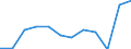 Maßeinheit: Anzahl / Schweregrad (Ausfalltage): Tödlich / Erwerbsbevölkerung und Beschäftigungsstatus: Arbeitnehmer / Statistische Systematik der Wirtschaftszweige in der Europäischen Gemeinschaft (NACE Rev. 1.1): Kreditinstitute und Versicherungen (ohne Sozialversicherung); Grundstücks- und Wohnungswesen / Geopolitische Meldeeinheit: Europäische Union - 15 Länder (1995-2004) und Norwegen