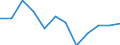 Maßeinheit: Anzahl / Schweregrad (Ausfalltage): Tödlich / Erwerbsbevölkerung und Beschäftigungsstatus: Selbstständige / Statistische Systematik der Wirtschaftszweige in der Europäischen Gemeinschaft (NACE Rev. 1.1): Herstellung von Waren / Geopolitische Meldeeinheit: Europäische Union - 15 Länder (1995-2004) und Norwegen