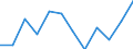 Maßeinheit: Anzahl / Schweregrad (Ausfalltage): Tödlich / Erwerbsbevölkerung und Beschäftigungsstatus: Selbstständige / Statistische Systematik der Wirtschaftszweige in der Europäischen Gemeinschaft (NACE Rev. 1.1): Bau / Geopolitische Meldeeinheit: Europäische Union - 15 Länder (1995-2004) und Norwegen