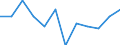 Maßeinheit: Anzahl / Schweregrad (Ausfalltage): Tödlich / Erwerbsbevölkerung und Beschäftigungsstatus: Selbstständige / Statistische Systematik der Wirtschaftszweige in der Europäischen Gemeinschaft (NACE Rev. 1.1): Handel; Instandhaltung und Reparatur von Kraftfahrzeugen und Gebrauchsgütern / Geopolitische Meldeeinheit: Europäische Union - 15 Länder (1995-2004) und Norwegen