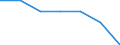 Maßeinheit: Anzahl / Schweregrad (Ausfalltage): Tödlich / Erwerbsbevölkerung und Beschäftigungsstatus: Mithelfende Familienangehörige / Statistische Systematik der Wirtschaftszweige in der Europäischen Gemeinschaft (NACE Rev. 1.1): Herstellung von Waren / Geopolitische Meldeeinheit: Europäische Union - 15 Länder (1995-2004) und Norwegen
