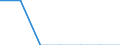 Maßeinheit: Anzahl / Schweregrad (Ausfalltage): Tödlich / Erwerbsbevölkerung und Beschäftigungsstatus: Mithelfende Familienangehörige / Statistische Systematik der Wirtschaftszweige in der Europäischen Gemeinschaft (NACE Rev. 1.1): Handel; Instandhaltung und Reparatur von Kraftfahrzeugen und Gebrauchsgütern / Geopolitische Meldeeinheit: Europäische Union - 15 Länder (1995-2004) und Norwegen