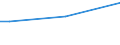 Total / From 15 to 34 years / All ISCED 2011 levels / Percentage of total employment / European Union - 27 countries (from 2020)