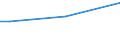 Sex: Total / Age class: From 15 to 34 years / International Standard Classification of Education (ISCED 2011): All ISCED 2011 levels / Unit of measure: Percentage of total employment / Geopolitical entity (reporting): European Union - 27 countries (from 2020)