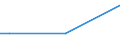 Sex: Total / Age class: From 15 to 34 years / International Standard Classification of Education (ISCED 2011): All ISCED 2011 levels / Unit of measure: Percentage of total employment / Geopolitical entity (reporting): Bulgaria