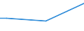 Sex: Total / Age class: From 15 to 34 years / International Standard Classification of Education (ISCED 2011): All ISCED 2011 levels / Unit of measure: Percentage of total employment / Geopolitical entity (reporting): Denmark