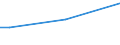 Sex: Total / Age class: From 15 to 34 years / International Standard Classification of Education (ISCED 2011): All ISCED 2011 levels / Unit of measure: Percentage of total employment / Geopolitical entity (reporting): Estonia