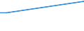 Sex: Total / Age class: From 15 to 34 years / International Standard Classification of Education (ISCED 2011): All ISCED 2011 levels / Unit of measure: Percentage of total employment / Geopolitical entity (reporting): Netherlands