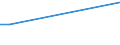 Sex: Total / Age class: From 15 to 34 years / International Standard Classification of Education (ISCED 2011): All ISCED 2011 levels / Unit of measure: Percentage of total employment / Geopolitical entity (reporting): Iceland