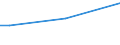 Sex: Total / Age class: From 15 to 34 years / International Standard Classification of Education (ISCED 2011): Less than primary, primary and lower secondary education (levels 0-2) / Unit of measure: Percentage of total employment / Geopolitical entity (reporting): Estonia