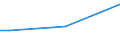 Sex: Total / Age class: From 15 to 34 years / International Standard Classification of Education (ISCED 2011): Less than primary, primary and lower secondary education (levels 0-2) / Unit of measure: Percentage of total employment / Geopolitical entity (reporting): Hungary