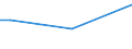 Sex: Total / Age class: From 15 to 34 years / International Standard Classification of Education (ISCED 2011): Less than primary, primary and lower secondary education (levels 0-2) / Unit of measure: Percentage of total employment / Geopolitical entity (reporting): Poland