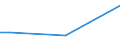Sex: Total / Age class: From 15 to 34 years / International Standard Classification of Education (ISCED 2011): Less than primary, primary and lower secondary education (levels 0-2) / Unit of measure: Percentage of total employment / Geopolitical entity (reporting): Romania