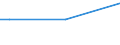 Sex: Total / Age class: From 15 to 34 years / International Standard Classification of Education (ISCED 2011): Less than primary, primary and lower secondary education (levels 0-2) / Unit of measure: Percentage of total employment / Geopolitical entity (reporting): Finland