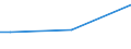 Sex: Total / Age class: From 15 to 34 years / International Standard Classification of Education (ISCED 2011): Less than primary, primary and lower secondary education (levels 0-2) / Unit of measure: Percentage of total employment / Geopolitical entity (reporting): Sweden