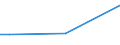 Sex: Total / Age class: From 15 to 34 years / International Standard Classification of Education (ISCED 2011): Upper secondary and post-secondary non-tertiary education (levels 3 and 4) / Unit of measure: Percentage of total employment / Geopolitical entity (reporting): Bulgaria