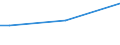 Sex: Total / Age class: From 15 to 34 years / International Standard Classification of Education (ISCED 2011): Upper secondary and post-secondary non-tertiary education (levels 3 and 4) / Unit of measure: Percentage of total employment / Geopolitical entity (reporting): Czechia