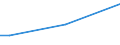 Sex: Total / Age class: From 15 to 34 years / International Standard Classification of Education (ISCED 2011): Upper secondary and post-secondary non-tertiary education (levels 3 and 4) / Unit of measure: Percentage of total employment / Geopolitical entity (reporting): Greece