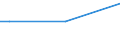 Sex: Total / Age class: From 15 to 34 years / International Standard Classification of Education (ISCED 2011): Upper secondary and post-secondary non-tertiary education (levels 3 and 4) / Unit of measure: Percentage of total employment / Geopolitical entity (reporting): Spain