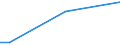 Sex: Total / Age class: From 15 to 34 years / International Standard Classification of Education (ISCED 2011): Upper secondary and post-secondary non-tertiary education (levels 3 and 4) / Unit of measure: Percentage of total employment / Geopolitical entity (reporting): Luxembourg