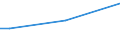 Sex: Total / Age class: From 15 to 34 years / International Standard Classification of Education (ISCED 2011): Upper secondary and post-secondary non-tertiary education (levels 3 and 4) / Unit of measure: Percentage of total employment / Geopolitical entity (reporting): Hungary