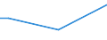 Sex: Total / Age class: From 15 to 34 years / International Standard Classification of Education (ISCED 2011): Upper secondary and post-secondary non-tertiary education (levels 3 and 4) / Unit of measure: Percentage of total employment / Geopolitical entity (reporting): Malta