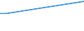 Sex: Total / Age class: From 15 to 34 years / International Standard Classification of Education (ISCED 2011): Upper secondary and post-secondary non-tertiary education (levels 3 and 4) / Unit of measure: Percentage of total employment / Geopolitical entity (reporting): Netherlands