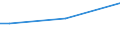 Sex: Total / Age class: From 15 to 34 years / International Standard Classification of Education (ISCED 2011): Upper secondary and post-secondary non-tertiary education (levels 3 and 4) / Unit of measure: Percentage of total employment / Geopolitical entity (reporting): Austria
