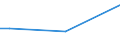 Sex: Total / Age class: From 15 to 34 years / International Standard Classification of Education (ISCED 2011): Upper secondary and post-secondary non-tertiary education (levels 3 and 4) / Unit of measure: Percentage of total employment / Geopolitical entity (reporting): Romania