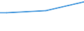 Sex: Total / Age class: From 15 to 34 years / International Standard Classification of Education (ISCED 2011): Upper secondary and post-secondary non-tertiary education (levels 3 and 4) / Unit of measure: Percentage of total employment / Geopolitical entity (reporting): Finland