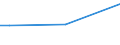 Sex: Total / Age class: From 15 to 34 years / International Standard Classification of Education (ISCED 2011): Upper secondary and post-secondary non-tertiary education (levels 3 and 4) / Unit of measure: Percentage of total employment / Geopolitical entity (reporting): Sweden