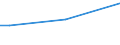 Total / From 15 to 34 years / All ISCED 2011 levels / Percentage of total employment / Czechia