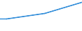 Total / From 15 to 34 years / All ISCED 2011 levels / Percentage of total employment / Estonia