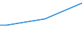 Total / From 15 to 34 years / All ISCED 2011 levels / Percentage of total employment / Ireland