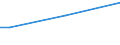 Total / From 15 to 34 years / All ISCED 2011 levels / Percentage of total employment / Italy