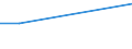 Total / From 15 to 34 years / All ISCED 2011 levels / Percentage of total employment / Latvia