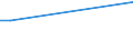 Total / From 15 to 34 years / All ISCED 2011 levels / Percentage of total employment / Netherlands