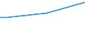 Total / From 15 to 34 years / All ISCED 2011 levels / Percentage of total employment / Austria